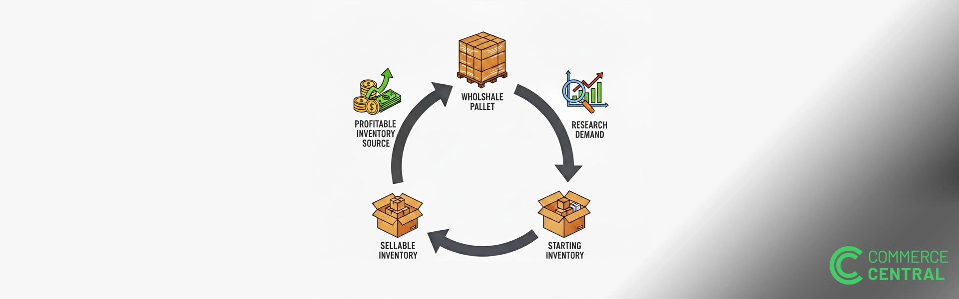 Wholesale Pallets for Sale: A Playbook for New Resellers